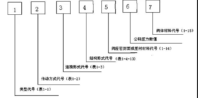 <a target='_blank' title='焊接球閥,球閥-產品 ' href='/Product/default.htm'>焊接球閥</a>公司